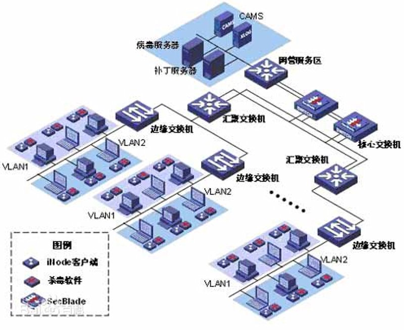 系统集成:企业信息化发展的助推器