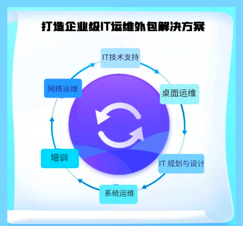 软件开发行业的江西新发展