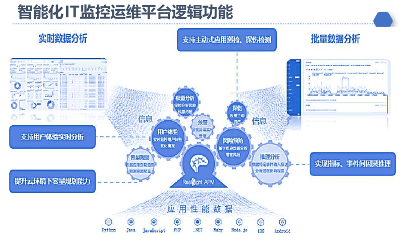 系统集成行业动态：构建高效协同的企业信息网络